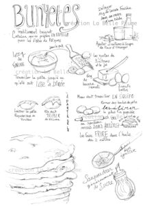 recette bunyete